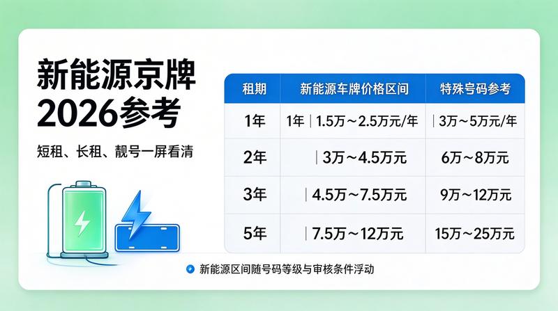 2026年北京车牌新政分析