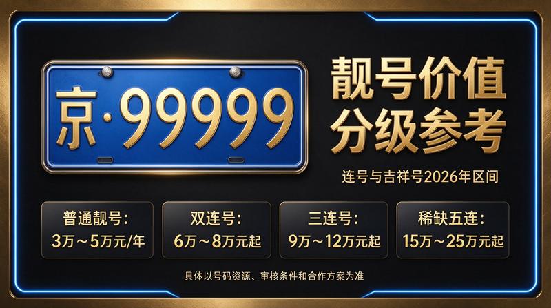 北京小牛京牌高端服务团队